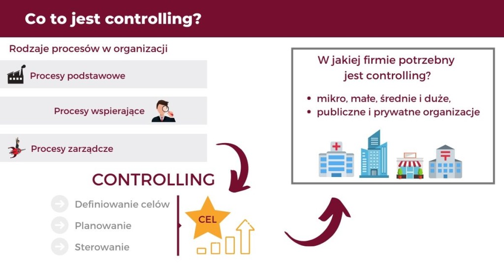 Co to jest controlling? W jakiej organizacji warto wprowadzić controlling?