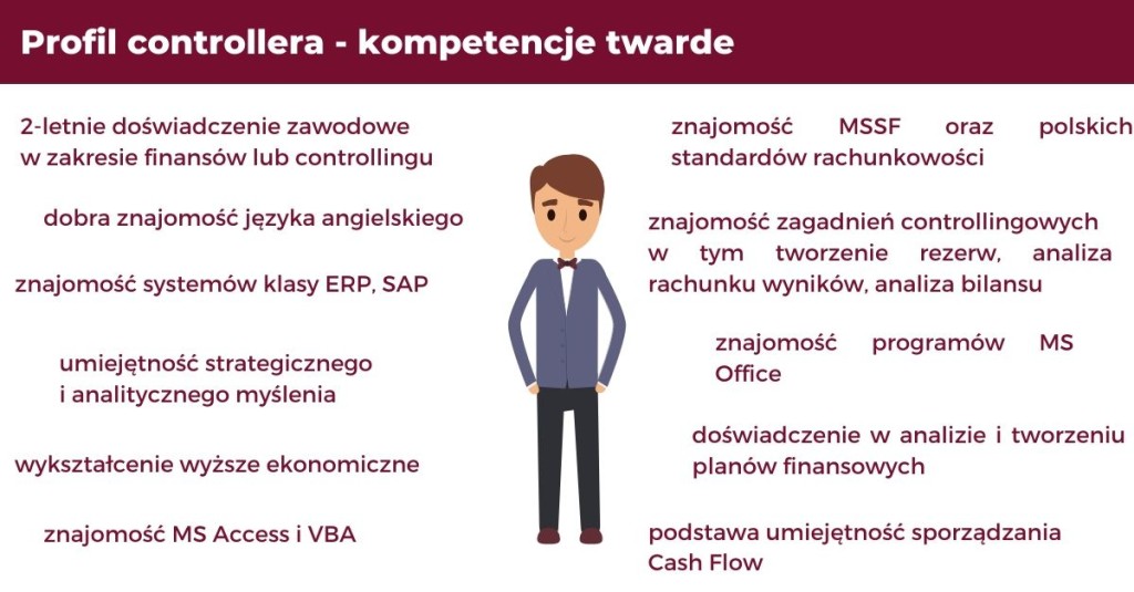 Profil controllera - kompetencje twarde