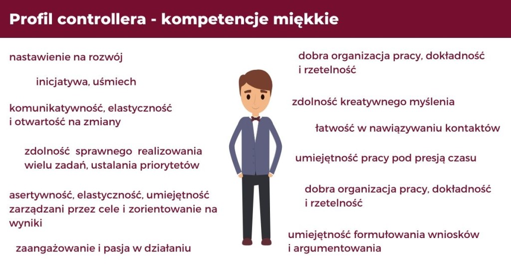 Profil controllera - kompetencje miękkie