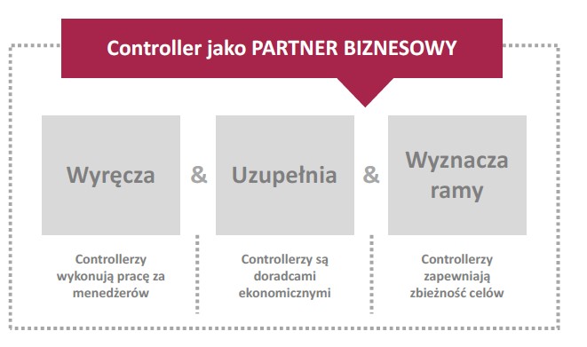 Controller jako partner biznesowy